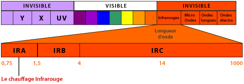 schema-infrarouge-chauffage-infrarouge